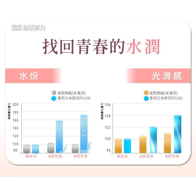 【悠活原力 】悠活煥妍膠原蛋白精華粉（15條）-細節圖8