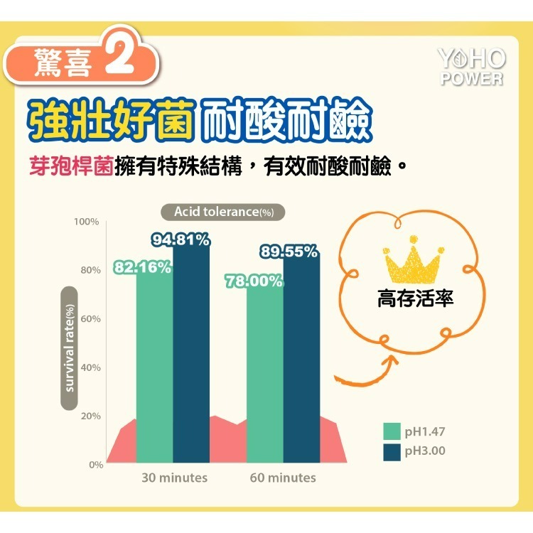 【悠活原力】小悠活葉黃素脆Q軟糖/小悠活益生菌脆Q軟糖/小悠活柳橙C脆Q軟糖（3口味各4包）-細節圖6