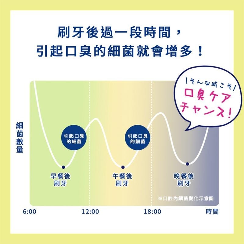 【日本原裝進口 台灣現貨】ORA2 口氣清新噴霧 Sunstar 愛樂齒 清新噴霧 口氣芳香 噴劑 口香噴霧 口香噴劑-細節圖4