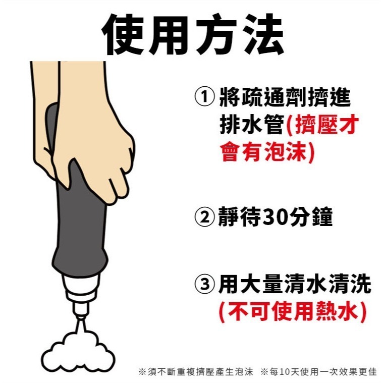 【日本原裝進口 台灣現貨】 小林製藥 泡沫水管清潔疏通劑 400ml 泡沫疏通 汙垢堵塞 分解汙垢毛髮頭髮 廁所 衛浴-細節圖4
