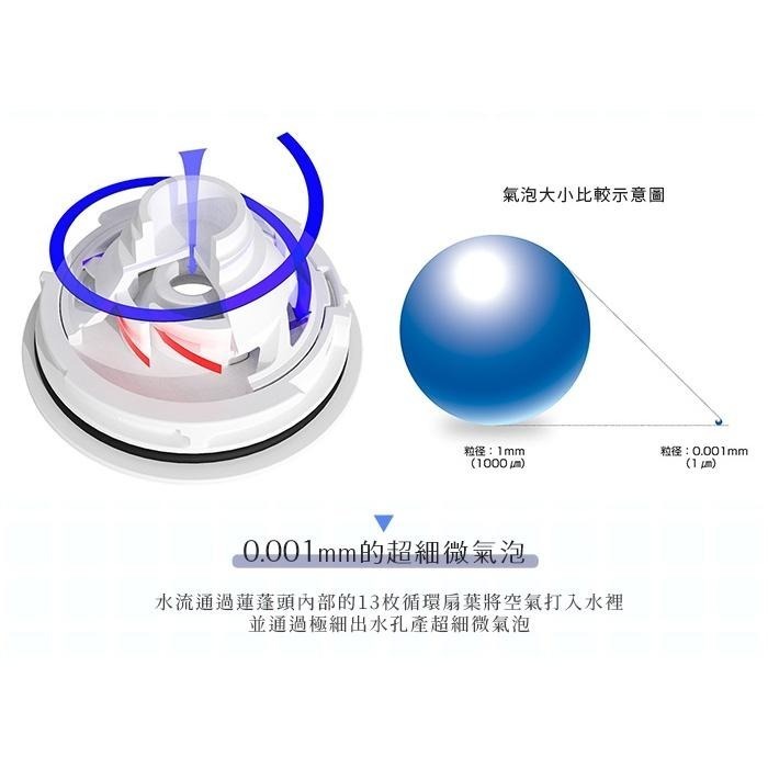 【日本原裝進口 台灣現貨】日本進口 TAKAGI蓮蓬頭 淋浴花灑 微米氣泡 一鍵止水 增壓 JSB系列 蓮蓬頭-細節圖5