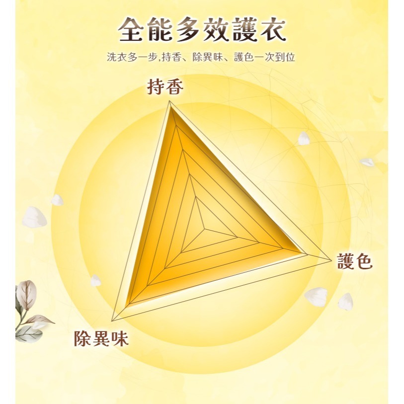 【台灣現貨 台灣出貨】多效衣物芳香豆 補充包 415ML 小蒼蘭 雪松 香香豆 芳香豆 衣物芳香豆 洗衣香香豆-細節圖3