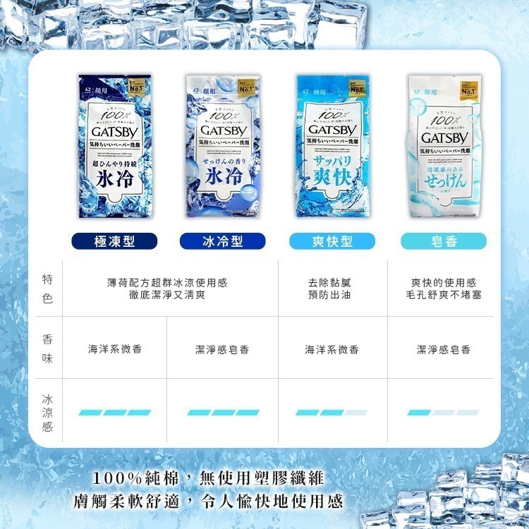 出清賣了 100%日本進口 GATSBY 涼感濕巾 體用濕紙巾 涼感 薄荷 濕紙巾 夏日 降溫 潔面溼紙巾 溼巾 濕巾-細節圖7