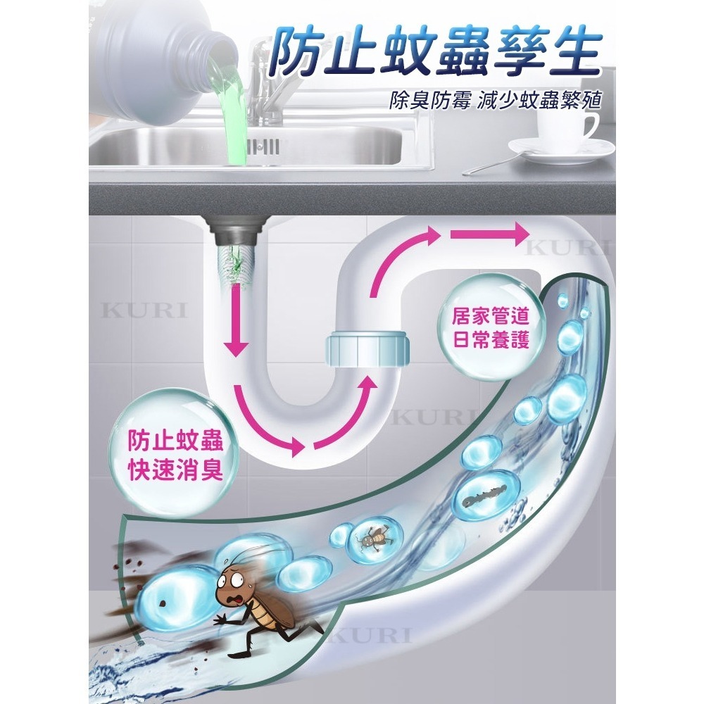 【台灣現貨 台灣出貨】KURI 水管疏通除臭劑 下水道除臭劑 除異味 衛生間 廚房 浴室 除味留香 管道除臭 水管消臭-細節圖5