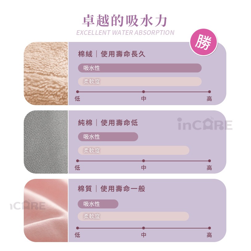 【台灣現貨 台灣出貨】160*70CM 綿絨加厚吸水超大浴巾 綿絨浴巾 浴巾 大浴巾 泡澡巾 洗澡巾 擦身巾-細節圖2