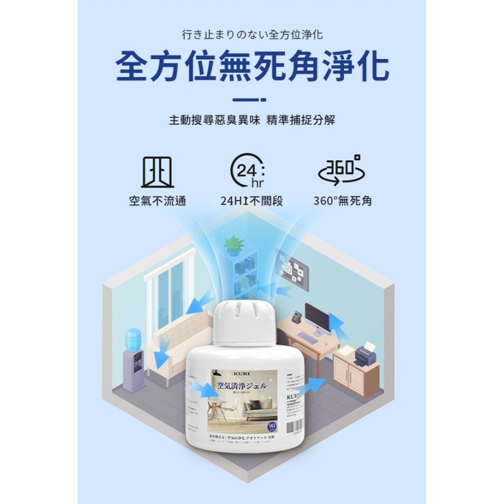 【台灣現貨 台灣出貨】日本 KURI 凈化去味魔盒 去除味劑 室內去除臭味神器 除味劑 香薰神器 防臭殺菌除異味-細節圖4