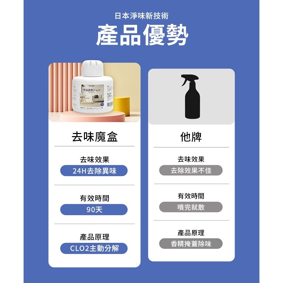 【台灣現貨 台灣出貨】日本 KURI 凈化去味魔盒 去除味劑 室內去除臭味神器 除味劑 香薰神器 防臭殺菌除異味-細節圖7