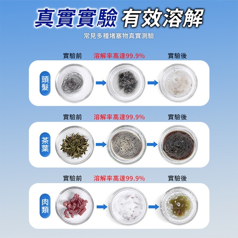 【台灣現貨 台灣出貨】排水孔疏通劑 水管疏通劑 管道疏通粉 疏通粉 水管不堵塞 通水管除臭 水管清潔 芳香 疏通-細節圖3