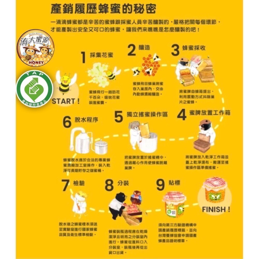 100%產銷履歷蜂蜜+認證荔枝蜜700公克送380公克擠壓瓶ㄧ瓶中秋節禮盒、母親節禮物、父親節禮物、過年禮盒、年節伴手禮-細節圖2
