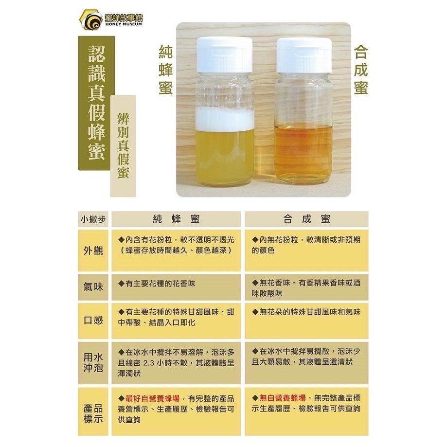 洧大蜜源-100%產銷履歷蜂蜜+驗證龍眼蜜420公克2入中秋節禮盒、母親節禮物、父親節禮物、過年禮盒、年節伴手禮、客製禮-細節圖4