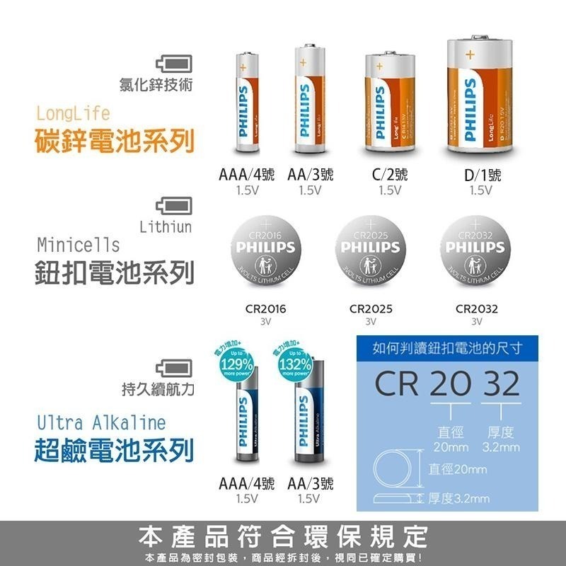 飛利浦 1/2/3/4號電池 鹼性電池 碳鋅電池 9V電池 CR2032 CR2025 鈕扣電池 鋰電池 電池 4號電池-細節圖11