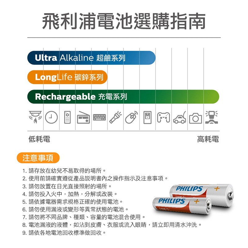 飛利浦 1/2/3/4號電池 鹼性電池 碳鋅電池 9V電池 CR2032 CR2025 鈕扣電池 鋰電池 電池 4號電池-細節圖3