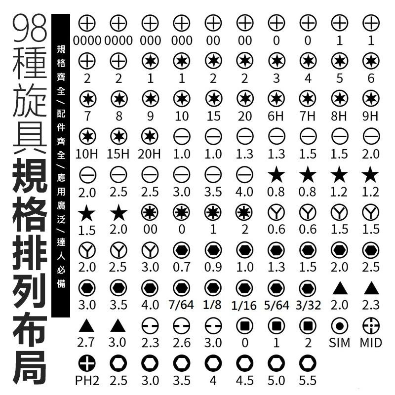 螺絲起子 工具組 【115件組】 十字起子 一字起子 六角起子 星型起子 起子 螺絲起子組 起子組 螺絲刀 家用工具組-細節圖5