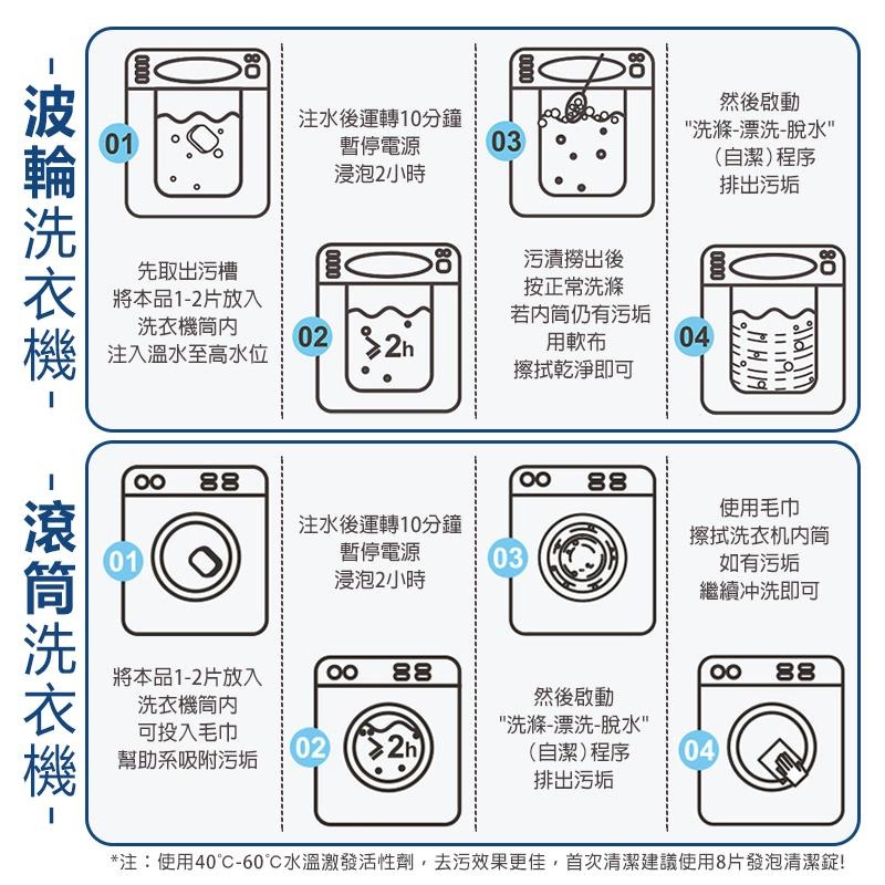 洗衣機清潔劑 洗衣槽清潔劑 洗衣機清潔 清潔錠 洗衣機清潔錠 洗衣槽清潔 洗衣槽清潔錠 洗洗衣機 深層清潔 除垢錠 除垢-細節圖8