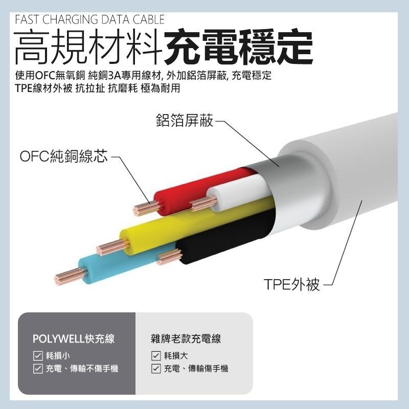 POLYWELL PD 蘋果快充線 iPhone 快充線 Lightning 充電線 傳輸線 iPhone快充 PD快充-細節圖5