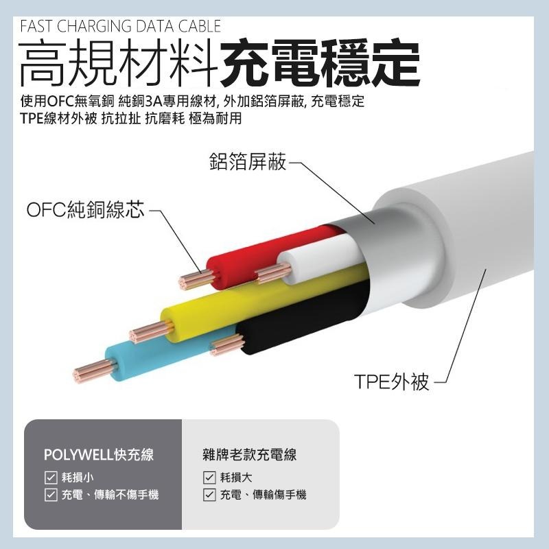 POLYWELL PD 蘋果快充線 iPhone 快充線 Lightning 充電線 傳輸線 iPhone快充 PD快充-細節圖5