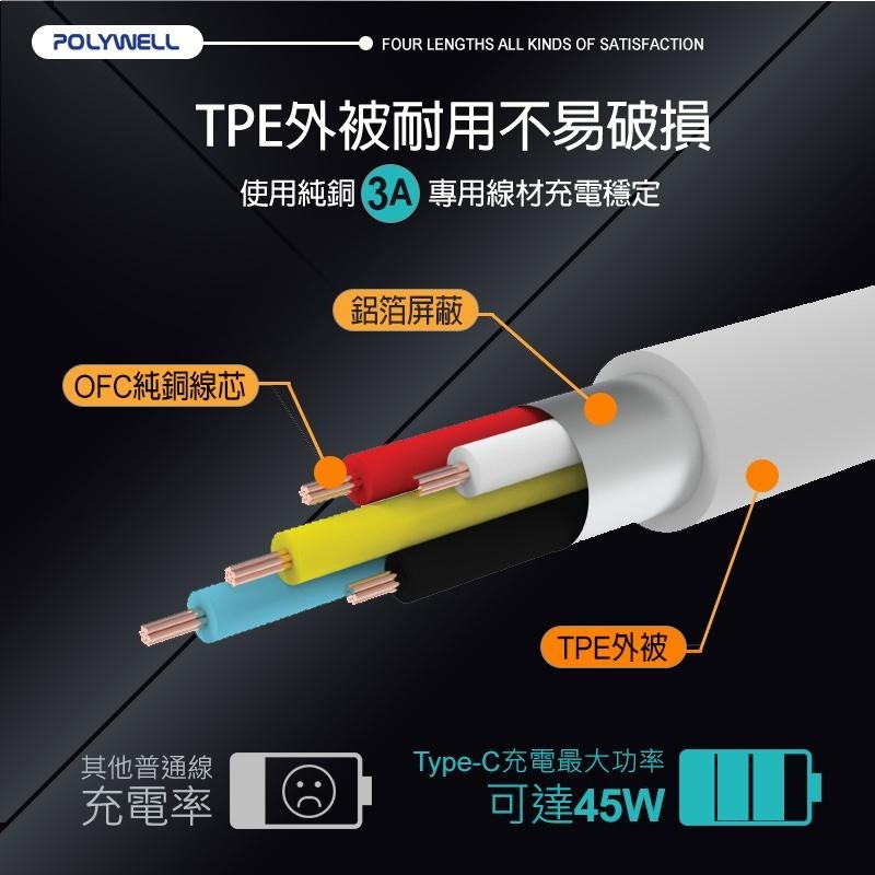 POLYWELL 安卓 PD快充線 Type-C 2M 快充線 充電線 傳輸線 三星充電線 安卓充電線 手機充電線 小米-細節圖4