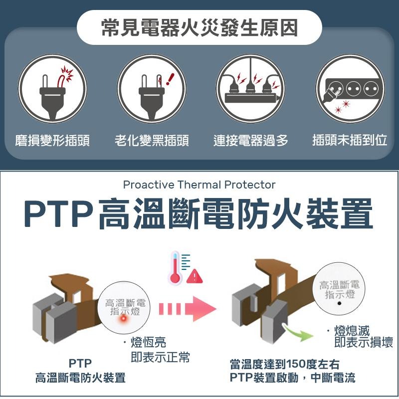 安全達人R-05P 20W PD/QC 壁插 新版安規 PTP 快充 USB TYPEC 高溫自動斷電 插座 快充USB-細節圖4