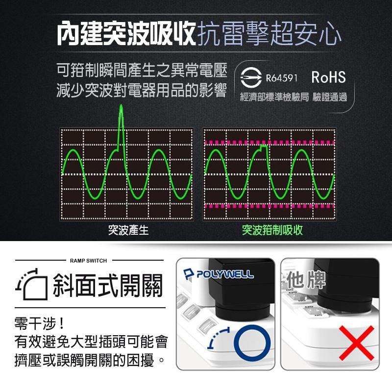 POLYWELL 電源延長線 6/9/12尺 4切3座 5切4座 7切6座 延長線 台灣製延長線 插頭延長線 台灣製-細節圖5