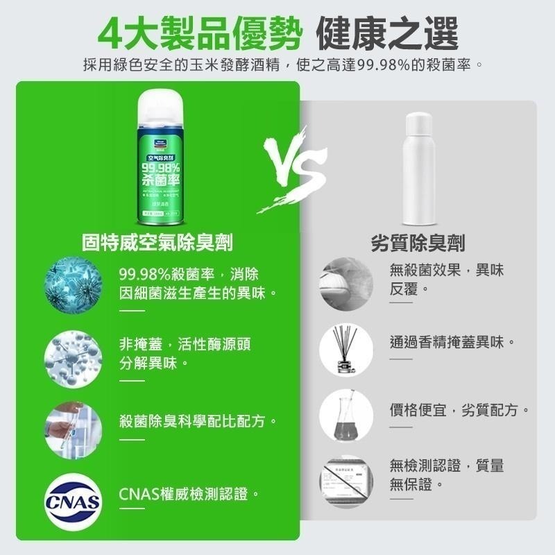 超跑合作品牌 固特威 空氣除臭劑 車內空氣清新劑 異味去除劑 車用芳香劑 空氣清新劑 車內除臭 房間除臭 除臭劑 除臭-細節圖7