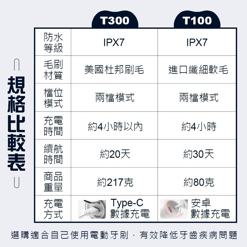 米家電動牙刷 T100 小米電動牙刷T100 電動牙刷 米家T100牙刷 小米牙刷 T100牙刷 米家牙刷-細節圖8