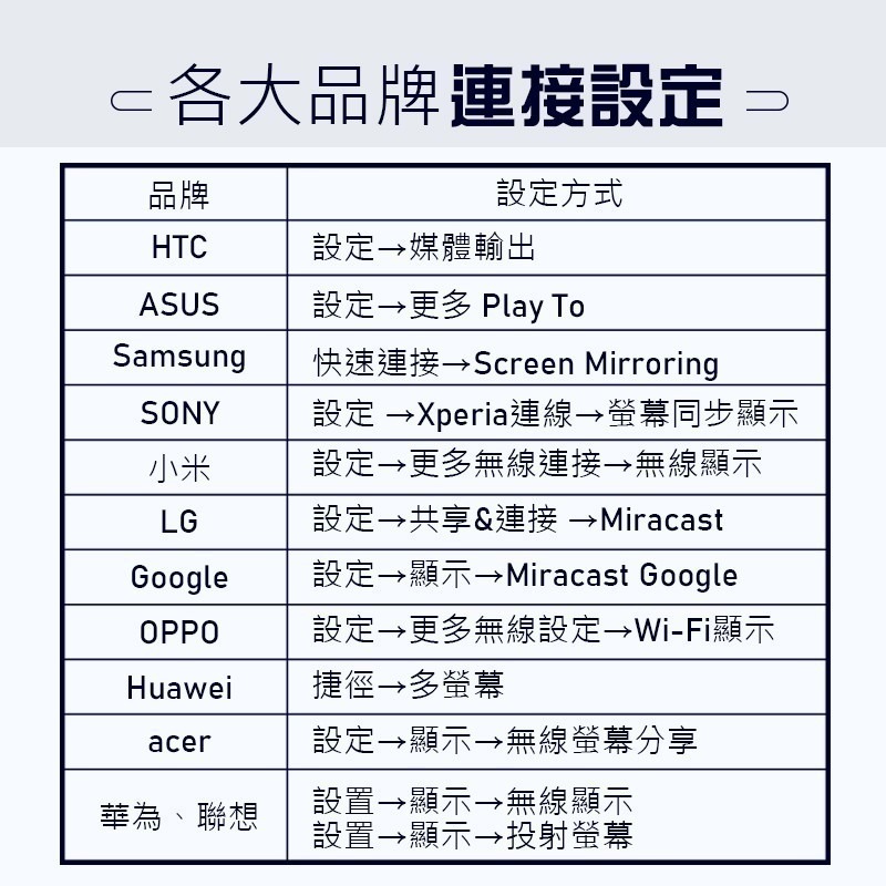 XC 台灣瑞昱晶片 HDTV Anycast 電視棒 同屏器 手機轉電視 手機同屏器 手機電視棒 無線影音 手機分享器-細節圖7