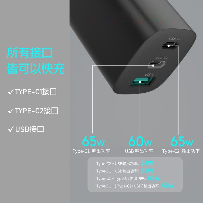 65W GaN氮化鎵 PD快充頭 筆電充電器 PD充電器 快充頭 65W 充電器 type c 充電頭 65w三孔充電器-細節圖4