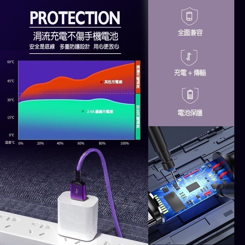 25公分 充電短線 2A 編織線 傳輸線 短線 蘋果 安卓  短充電線 行動電源線 充電線 iPhone短線-細節圖7