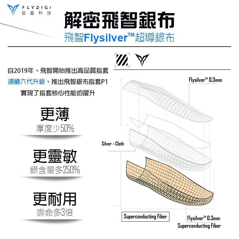 信星科技 飛智銀布指套P1 送鐵盒收納 飛智Flydigi 超薄手遊指套 防汗防滑 吃雞指套 手遊指套 遊戲指套 指套-細節圖7