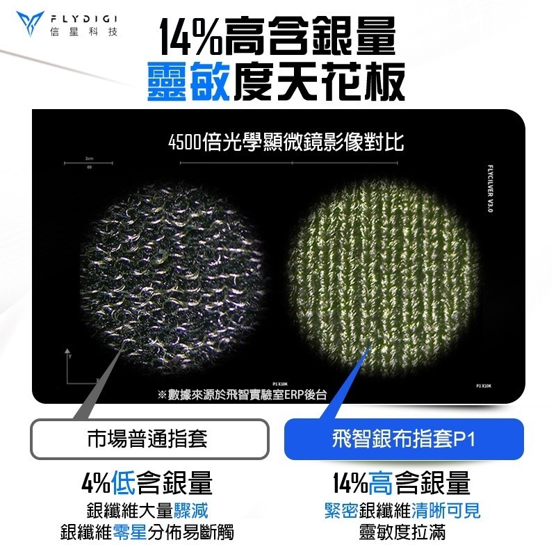 信星科技 飛智銀布指套P1 送鐵盒收納 飛智Flydigi 超薄手遊指套 防汗防滑 吃雞指套 手遊指套 遊戲指套 指套-細節圖8