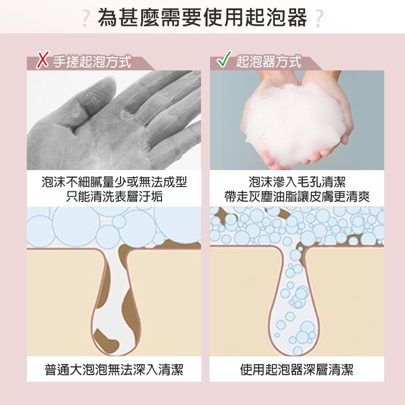 洗面乳起泡器 洗面乳打泡器 打泡器洗臉 打泡器 起泡器 洗臉起泡器 發泡器 洗臉神器 洗臉起泡 肥皂起泡 沐浴乳起泡-細節圖4