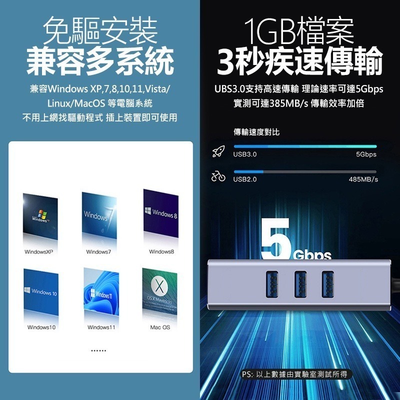 鋁合金 四合一 千兆網卡 USB3.0 網路轉接 usb 擴充 網卡轉接器 網路卡 網路轉接器 HUB RJ45-細節圖5