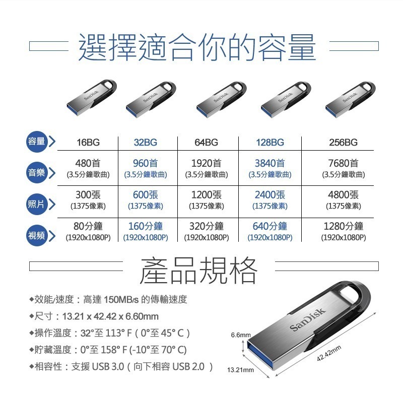 【ULTRA FLAIR USB 3.0隨身碟】SANDISKUSB 16GB 32GB 64GB 128GB-細節圖10