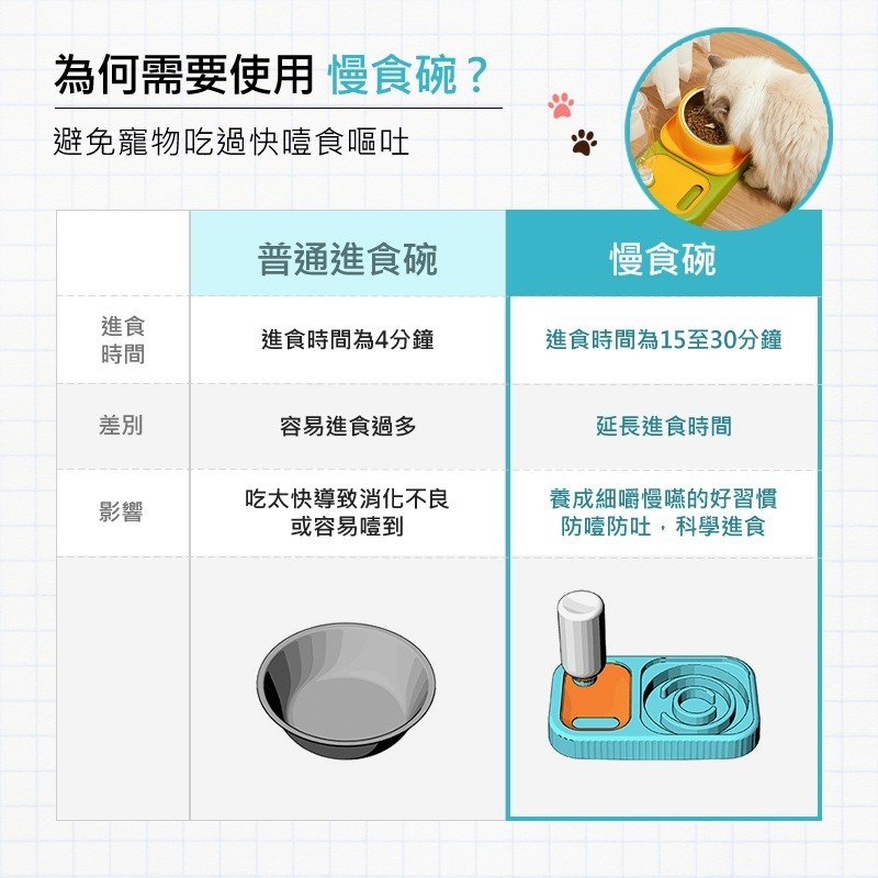 寵物慢食碗組合 多功能寵物碗 寵物不鏽鋼碗 寵物慢食碗 自動飲水碗 護頸慢食碗 傾斜碗 貓碗 狗碗 防螞蟻寵物碗 寵物碗-細節圖3