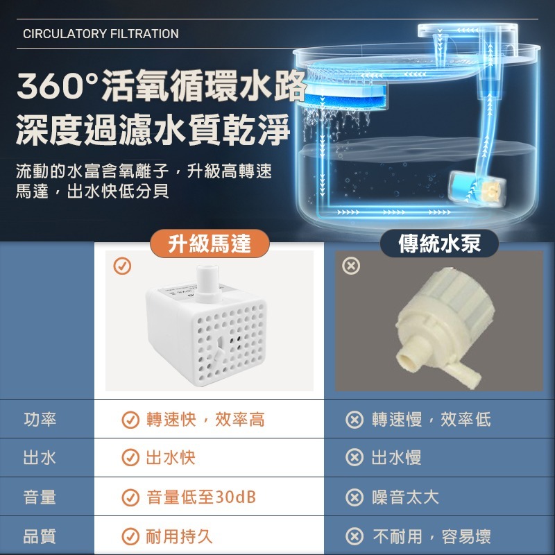 寵物自動飲水機 飲水機活性碳濾芯 貓咪飲水機 狗狗飲水機 自動飲水機 寵物飲水機濾芯 寵物飲水機 自動餵水器 寵物飲水器-細節圖4