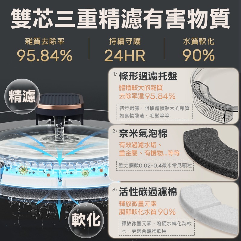 寵物自動飲水機 飲水機活性碳濾芯 貓咪飲水機 狗狗飲水機 自動飲水機 寵物飲水機濾芯 寵物飲水機 自動餵水器 寵物飲水器-細節圖5