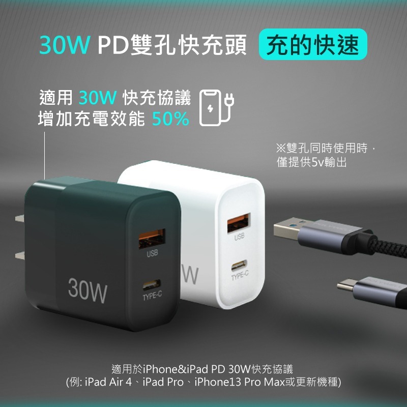 POLYWELL PD 雙孔快充頭 30W 30w快充頭 雙孔充電頭 雙pd快充頭 type c 充電頭 pd快充頭-細節圖5