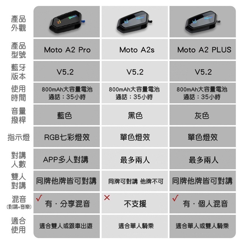 安全帽耳機 藍牙耳機 機車耳機 id221 id221配件 A2耳機配件 A2Pro A2Plus A2s A2配件-細節圖8