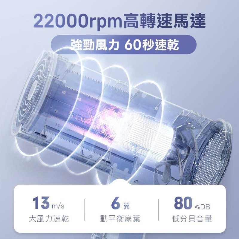 小米有品 映趣 負離子吹風機 Air5S 1400W 吹風機 高速吹風機 大風量吹風機 恆溫 護髮 快乾 小米吹風機-細節圖3