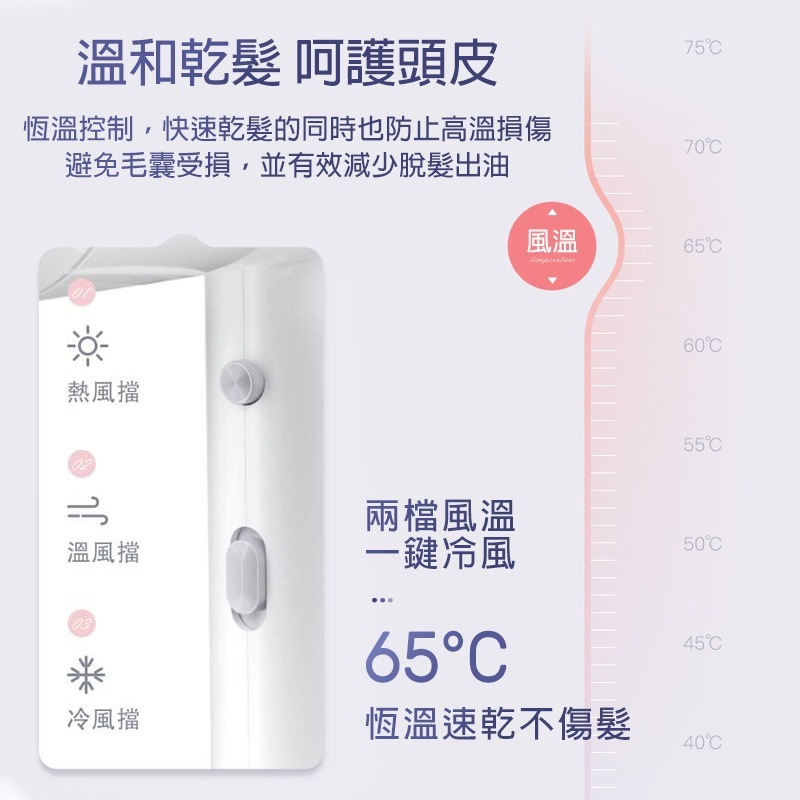 小米有品 映趣 負離子吹風機 Air5S 1400W 吹風機 高速吹風機 大風量吹風機 恆溫 護髮 快乾 小米吹風機-細節圖5