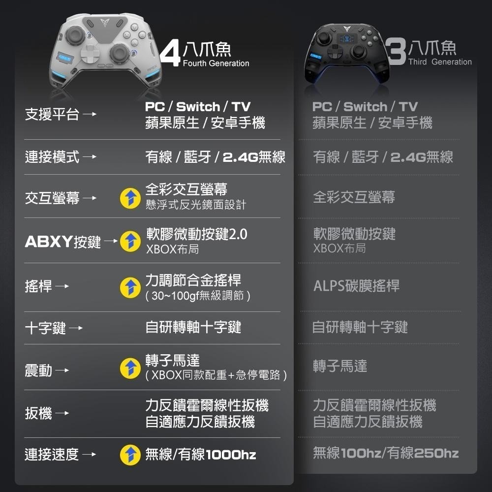 飛智 全球首創 力調節和金搖桿 八爪魚4 APEX4 力反饋精英手把 遊戲手把 電競 搖桿 支援steam 信星科技-細節圖9