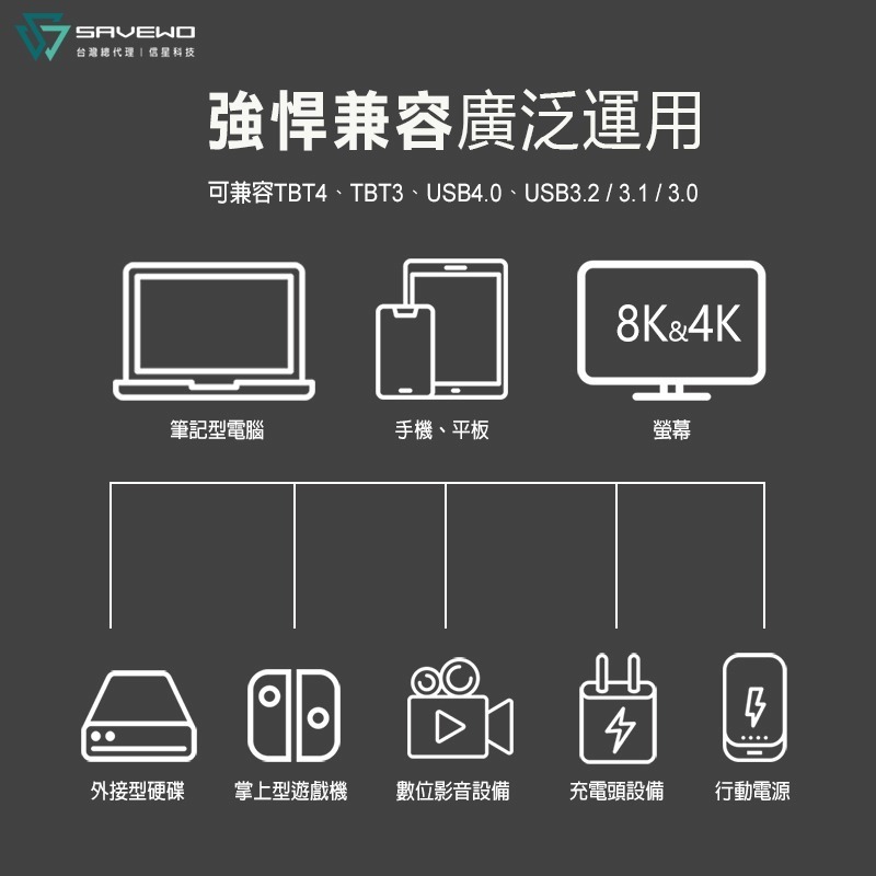 信星科技 SAVEWO 救世 ProCable 極速全能線 240W 雙USB-C 40Gbps PD 快充線 傳輸線-細節圖9