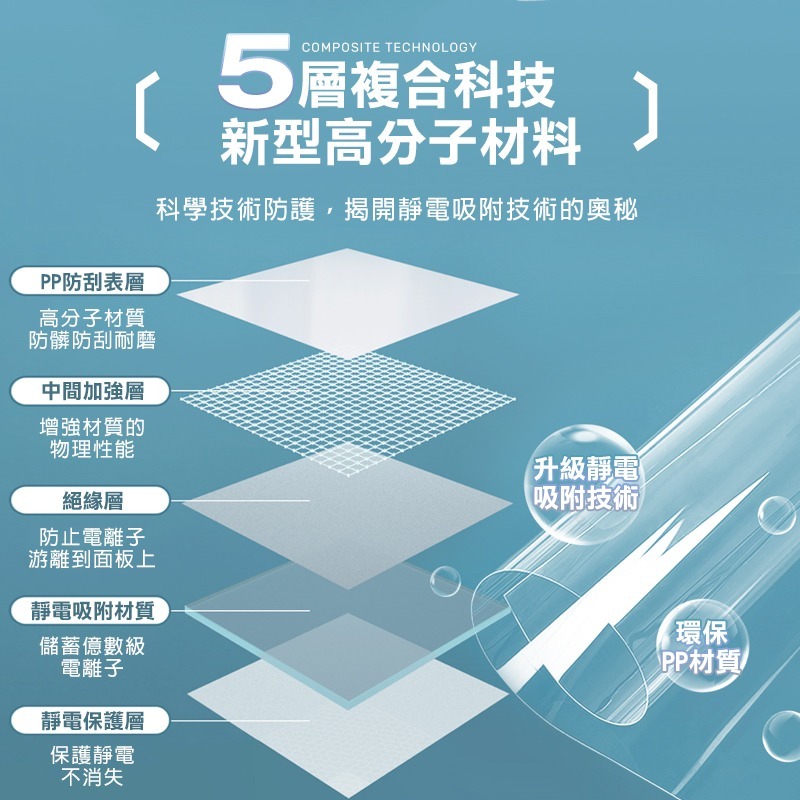 靜電防油貼 廚房壁貼 防油貼 防水壁貼 廚房防油貼 廚房防汙貼 防油壁貼 廚房牆壁貼 靜電牆貼 靜電保護膜 牆壁保護貼-細節圖4