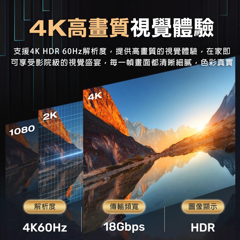 HDMI 2.0版 4K 60Hz 公對公 1.5米 高清傳輸線 影音線 電視連接線 電腦傳輸線 轉接線 工程線 延長線-細節圖3