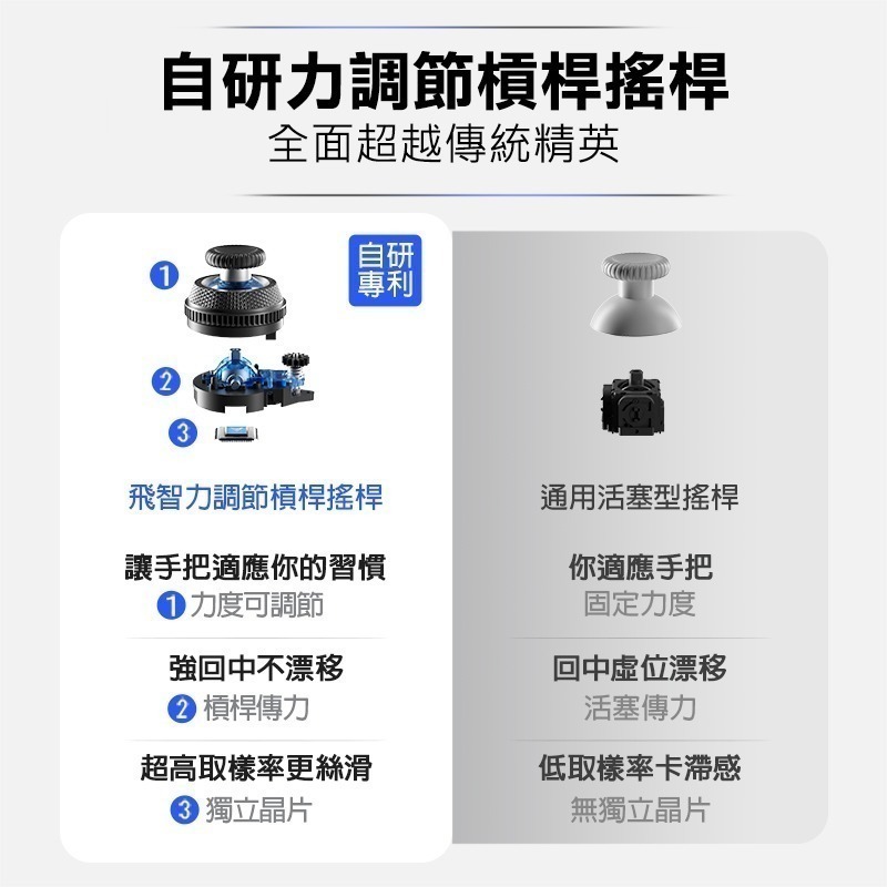 飛智 黑武士4 PRO 力調節槓桿搖桿 競技精英手把 遊戲手把 PC手把 電腦手把 電競手把 支援steam 信星科技-細節圖5