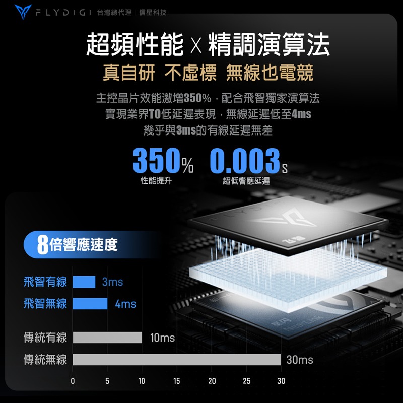飛智 黑武士5 PRO 競技精英手把 遊戲手把 PC手把 電腦手把 電競手把 支援steam switch 信星科技-細節圖4