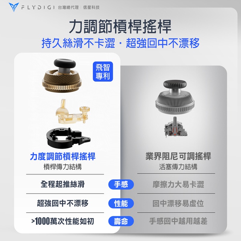 飛智 黑武士5 PRO 競技精英手把 遊戲手把 PC手把 電腦手把 電競手把 支援steam switch 信星科技-細節圖5