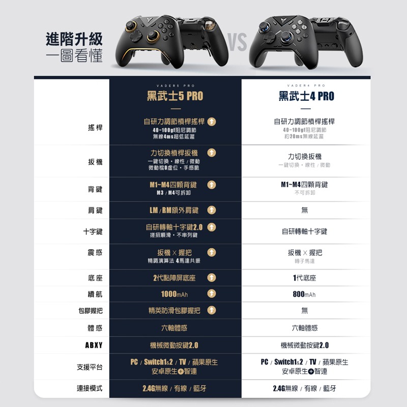 飛智 黑武士5 PRO 競技精英手把 遊戲手把 PC手把 電腦手把 電競手把 支援steam switch 信星科技-細節圖11