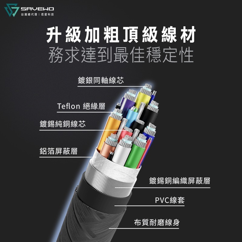信星科技 SAVEWO 救世 ProCable 極速全能線 2米 240W 雙USB-C 40Gbps 快充線 傳輸線-細節圖5