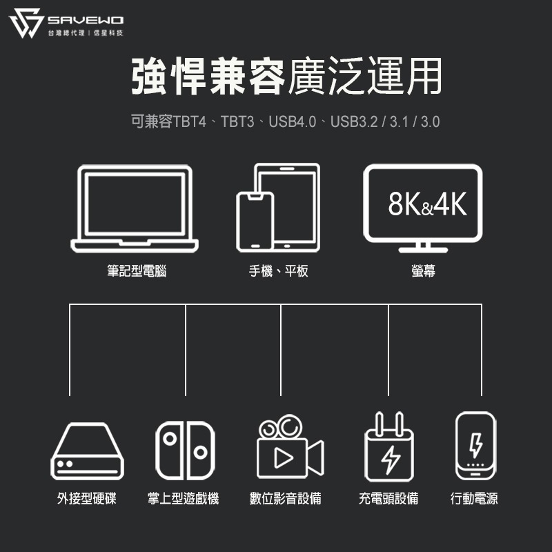 信星科技 SAVEWO 救世 ProCable 極速全能線 2米 240W 雙USB-C 40Gbps 快充線 傳輸線-細節圖9